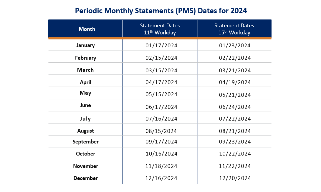 PMS Dates 2024